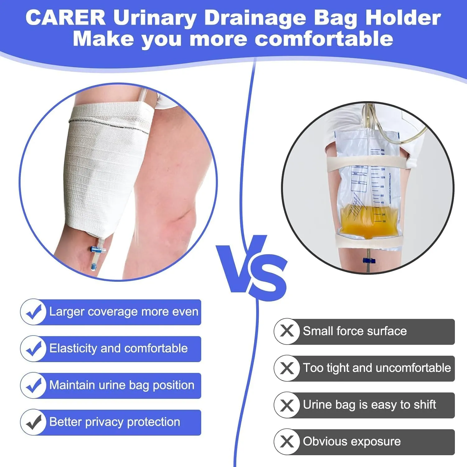 Catheter Leg Bag Holder 2 Count- Fabric Urine Bag Sleeves, Secure Drainage, Adjustable Straps for Men, Women, and Wheelchair Users (S)