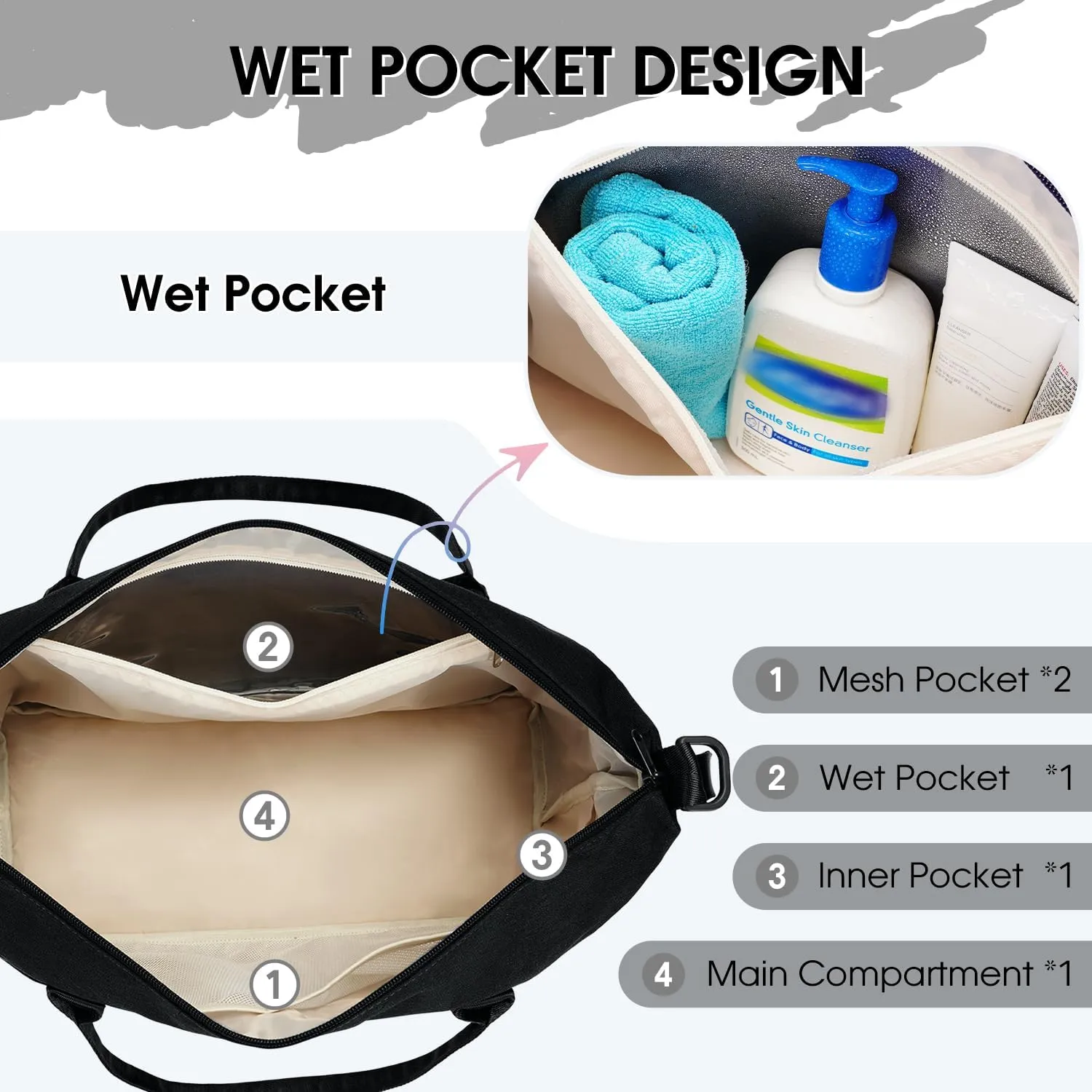 For Spirit Airlines 18x14x8 Personal Item Bag Underseat Carry On Bag with Wet Pocket & Shoe Compartment & USB Charging Port