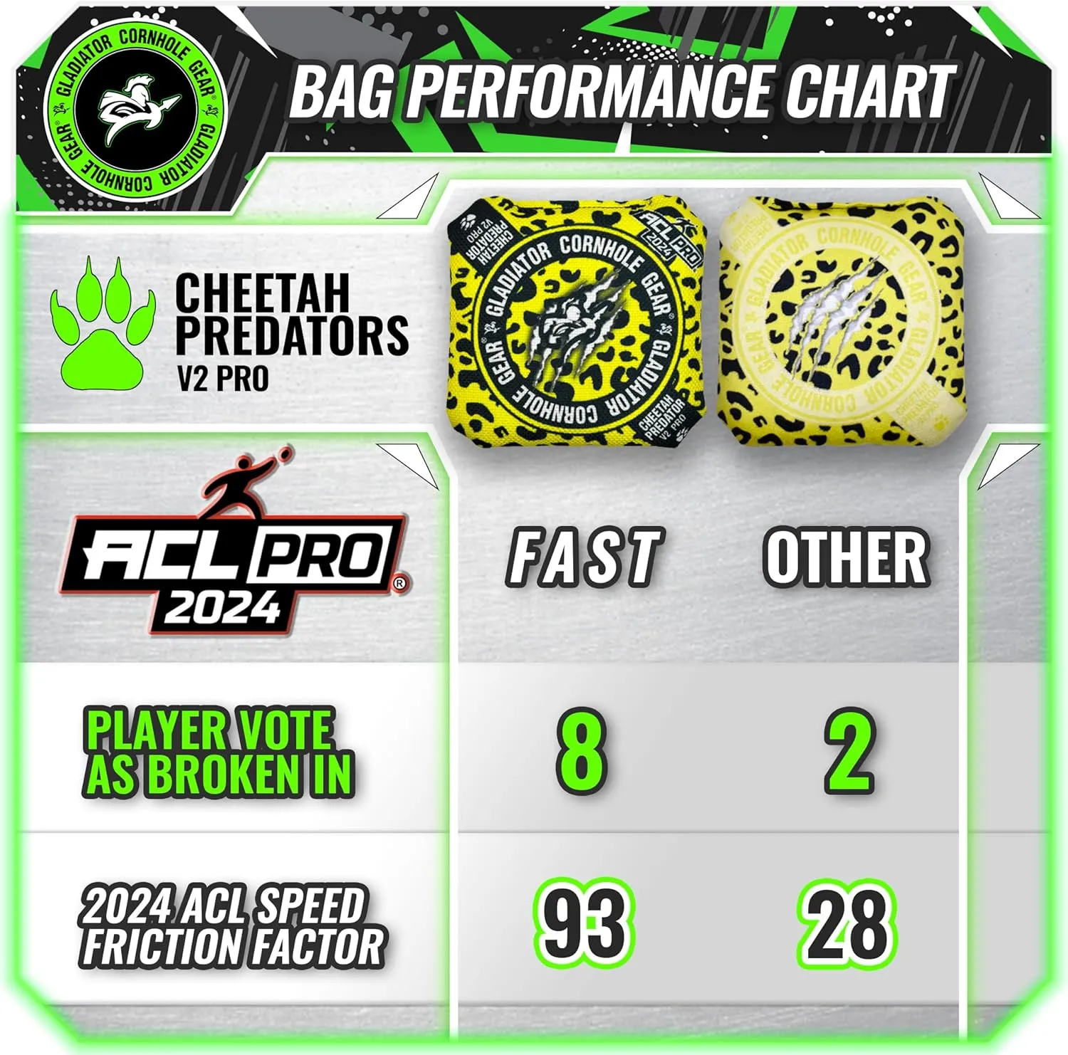 Gladiator Cornhole Gear | ACL Cornhole Bags | Professional Cornhole Bags 16 oz Set of 4