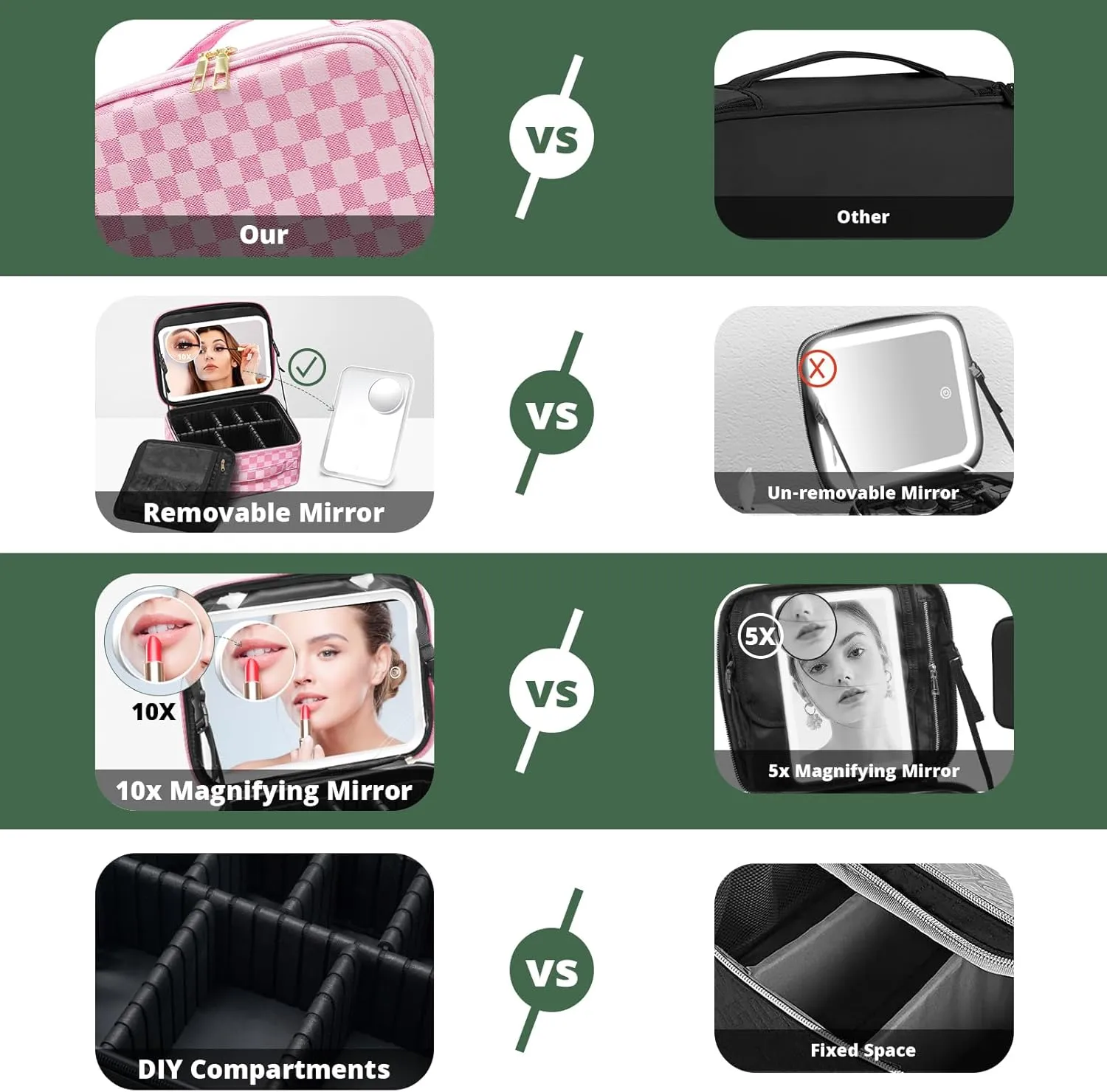 Omobolanle Makeup Bag with Mirror Led Light Detachable Portable Makeup Organizer Travel Cosmetic Train Case with Dividers and 10x Magnifying Mirror Cosmetic Toiletry Bag Pink/White