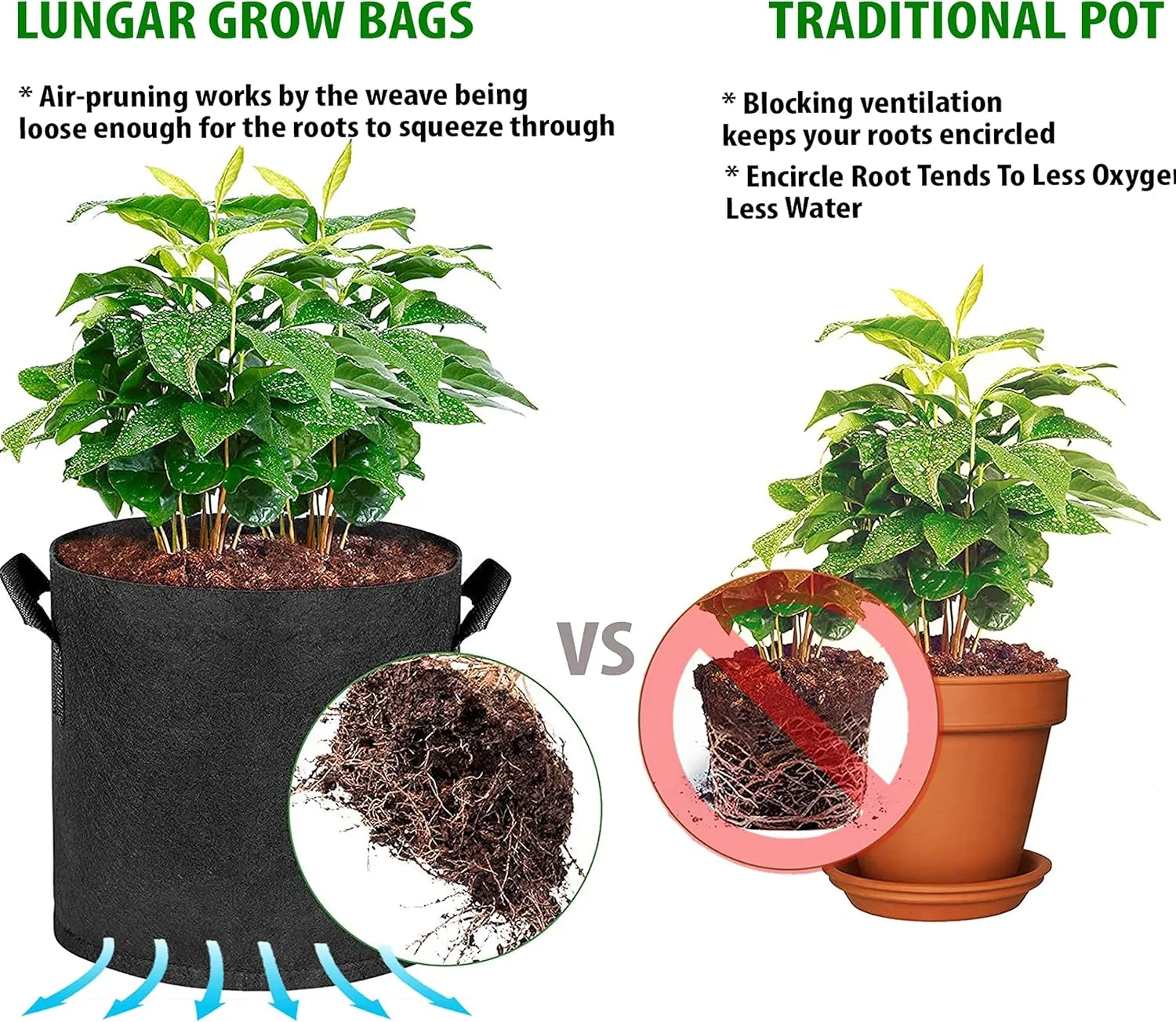 Plant Grow Bags - 20 Gallon 5 Packs Planter Pot, Thickest Aeration 300G Non-Woven Fabric, Reinforced Handles for Weatherproof Nursery Pot, Enhanced Double Seam