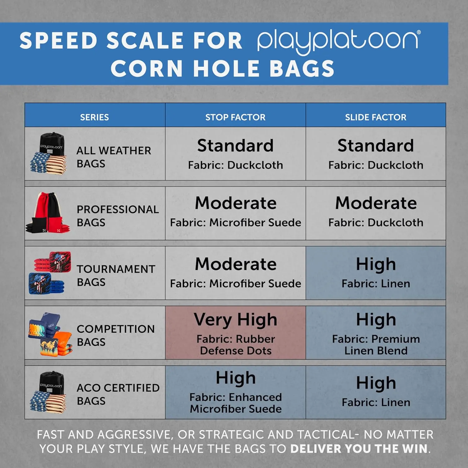 Professional Cornhole Bags - Set of 8 Regulation All Weather Double Sided - Sticky Side/Slick Side Bean Bags for Pro Corn Hole Game