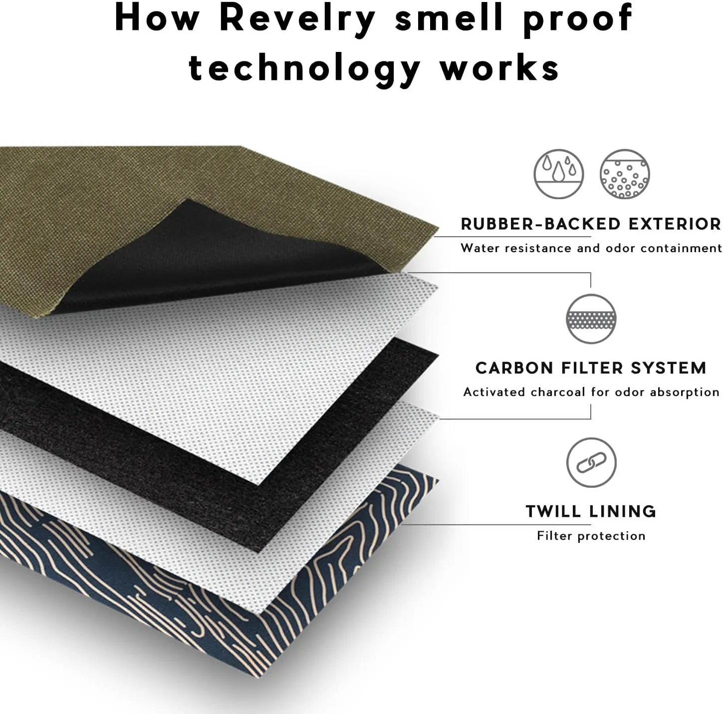 The Stowaway - Smell Proof Toiletry Kit